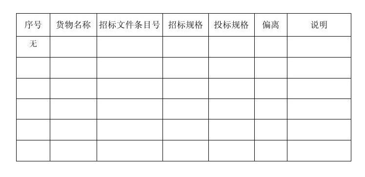 技术规格偏离表示例