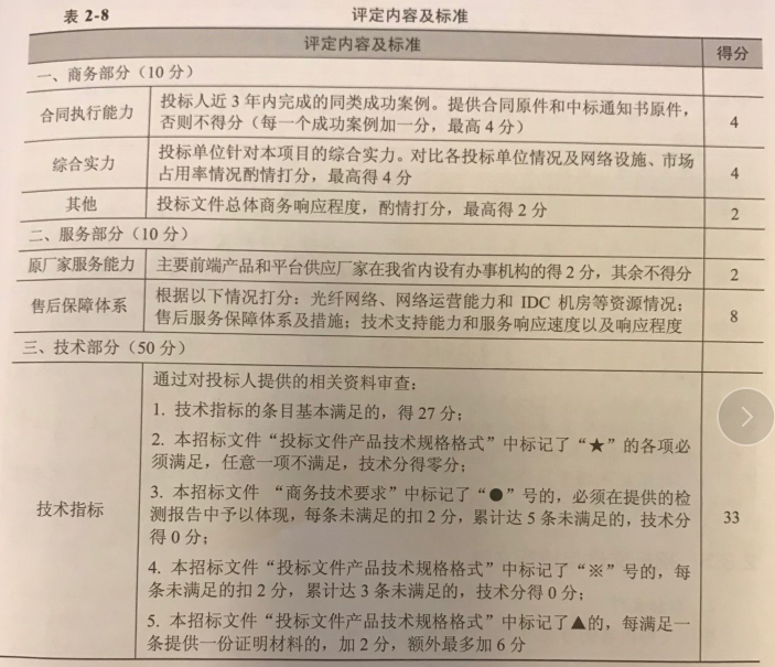 综合评分法的评标原则及评标办法